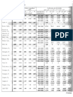 Tabla de Propiedades de Los Gases PDF