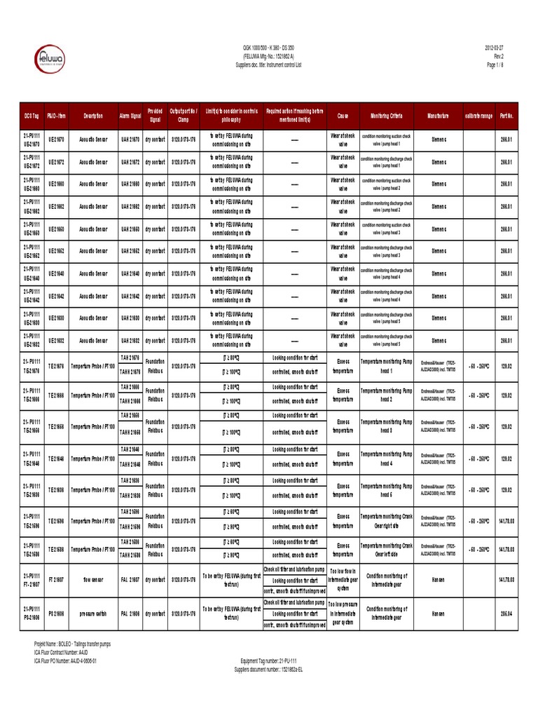 E-I-04-Instrument List PDF | Download Free PDF | Pump | Mechanical ...