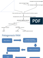 Slide Presentasi Patofisioogi CA Mmae