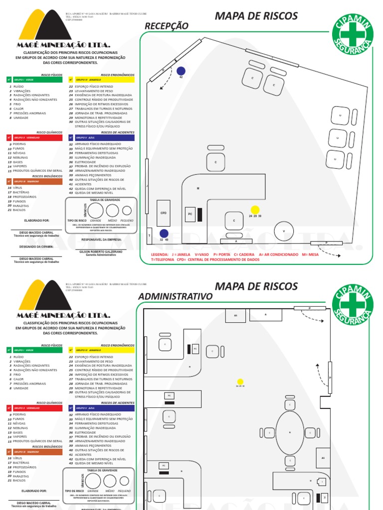 MAPA de Risco | PDF