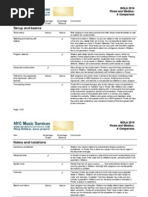MOLA 2014: Comparing MakeMusic Finale and Avid Sibelius