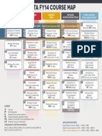 Dcita Course Map