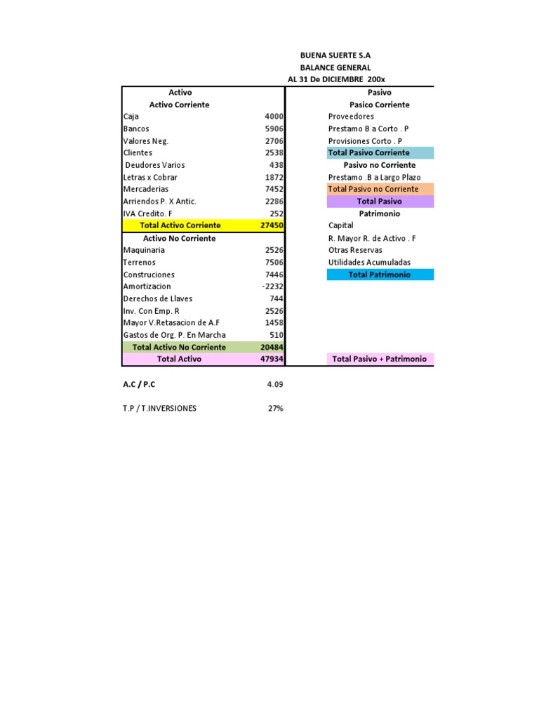 Balance General y Estado de Resultados S.A. | PDF | Finanzas y dinero