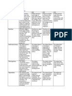 Learningauditrubric