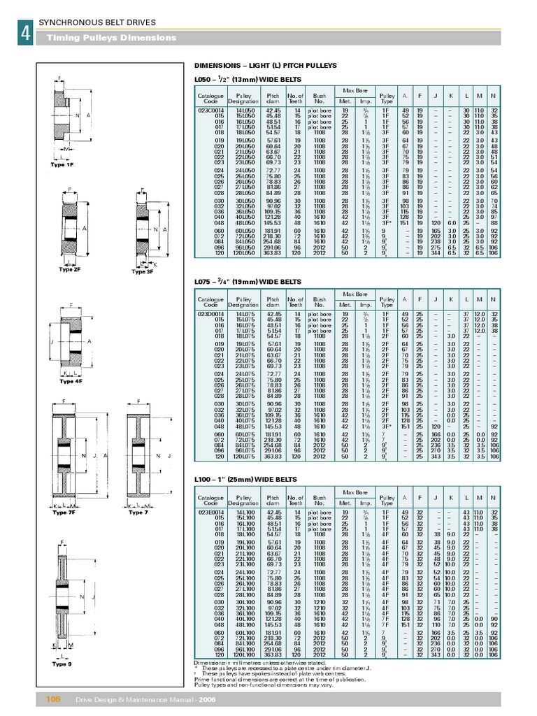 Fenner Pulleys Classic PDF Belt (Mechanical) Manufactured Goods