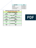 Implement Following For All A/m Cells: BSC - Name Cell - Name CGI