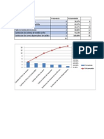 Pareto Asfaltadora