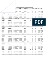 Penguins' Game 7 Experience in NHL Player Team Opp. Date G-A-Pts SH PIM +/-TOI Score