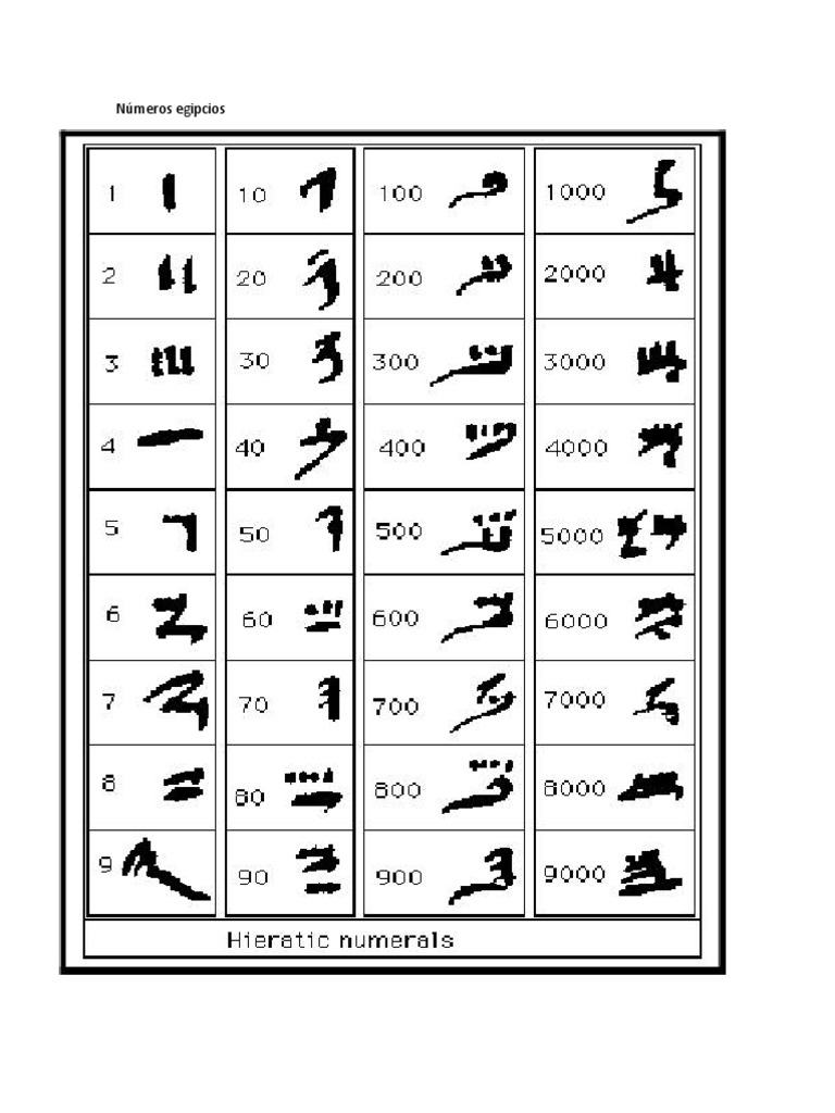 Numeros Egipcios