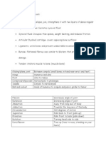 synovial  joint and arthritis study guide