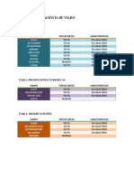 Base de Datos Agencia de Viajes