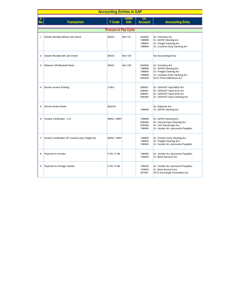 SAP Accounting Entries Guide | PDF | Accounts Payable | Receipt
