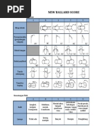 New Ballard Score