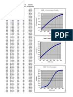 NBME - USMLE Step 1 - Scoring Table