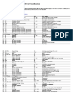 Map Dewey (DDC) To LC (LCC) Classification