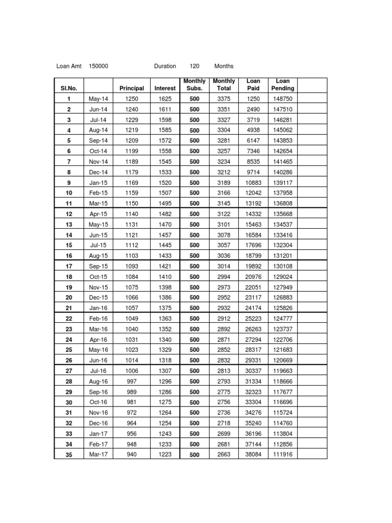 Loan Calculation | PDF