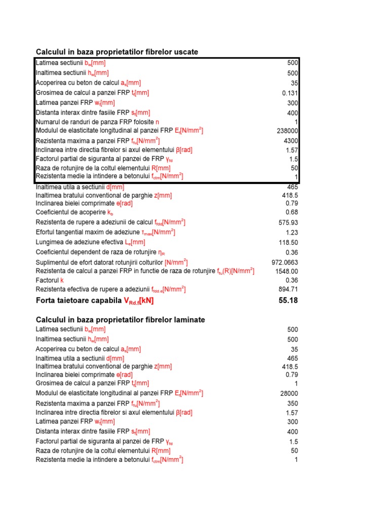 Calcul Panza FRP | PDF