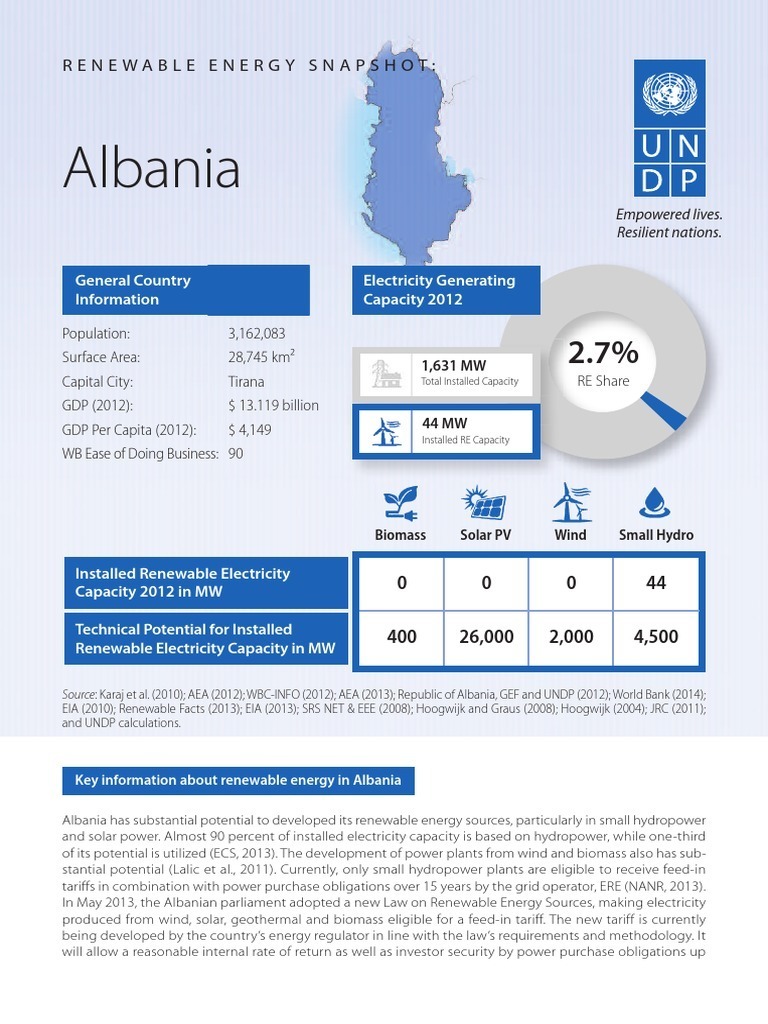Renewable Energy Snapshot: Albania | Renewable Energy | Energy Development