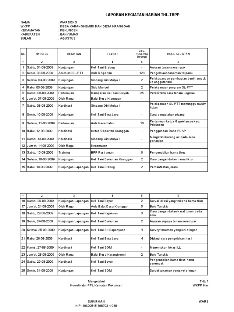 Laporan Kegiatan Harian Thl Tbpp