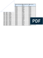 Startend Temperature ( C) Density (Kg/M3) Masstotalizer (Ton) Mass (Ton)