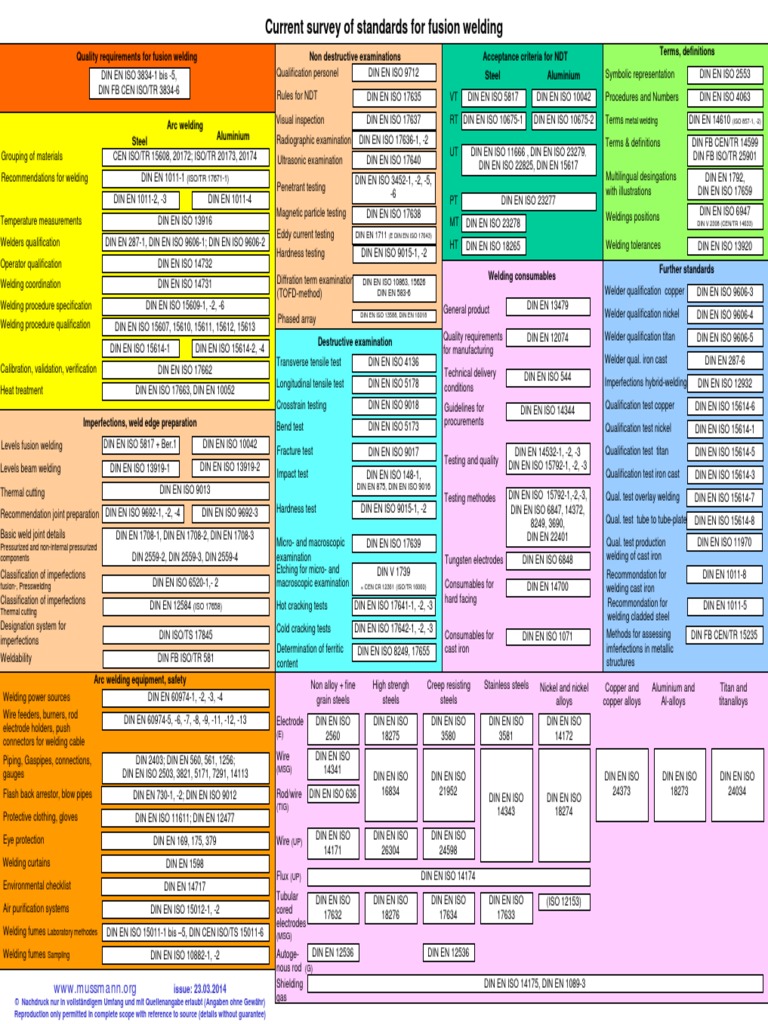 Welding-Standards 23-03-2014 | PDF | Welding | Construction