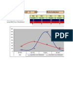 Bell Curve