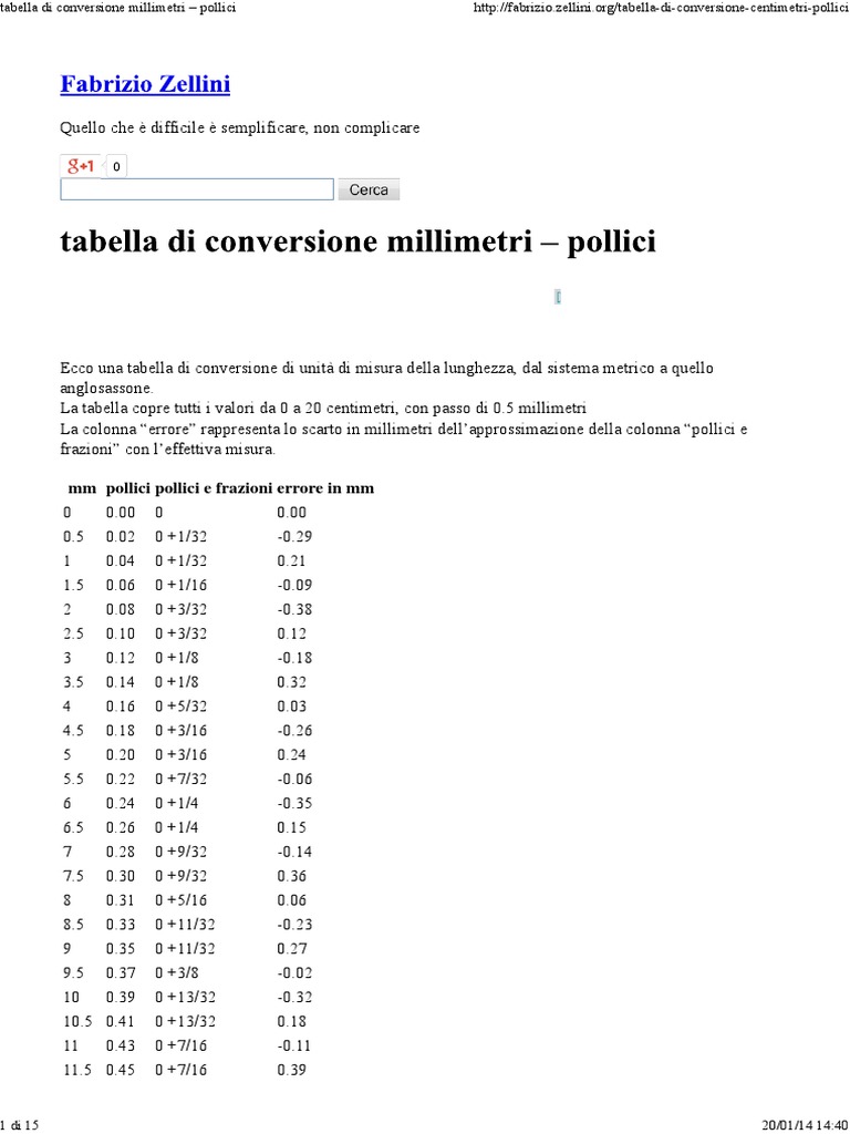 Conversione metri pollici