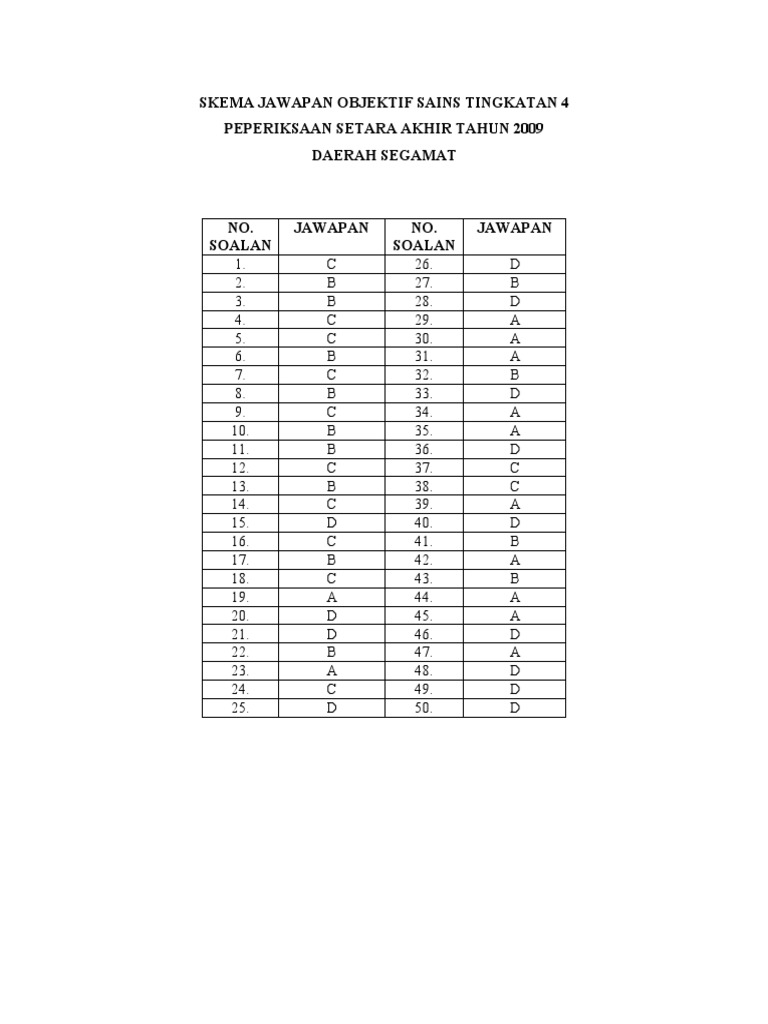Skema Jawapan Objektif Sains Tingkatan 4 Pdf