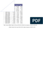 Period SPI CPI WPI: Inflation Rates For The Year 2001-02 Till To Date Are Based On 2000-01 100