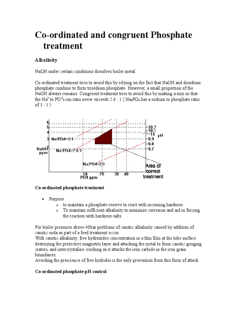 CoOrdinated and Congruent Phosphate Treatment of Boiler Water Sodium Hydroxide Sodium