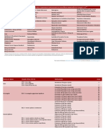 Situacoes Clinicas Ceaf Agosto 2013