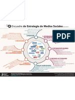 Estrategia de Medios Sociales