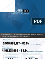 ADL Global 100 Executive Summary