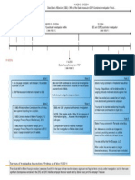 Blaine Young Investigation Timeline