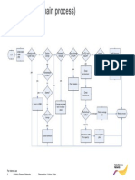 2G Ericsson Optimization Process Flow