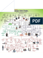 Career Path Finder - Chart - Complete