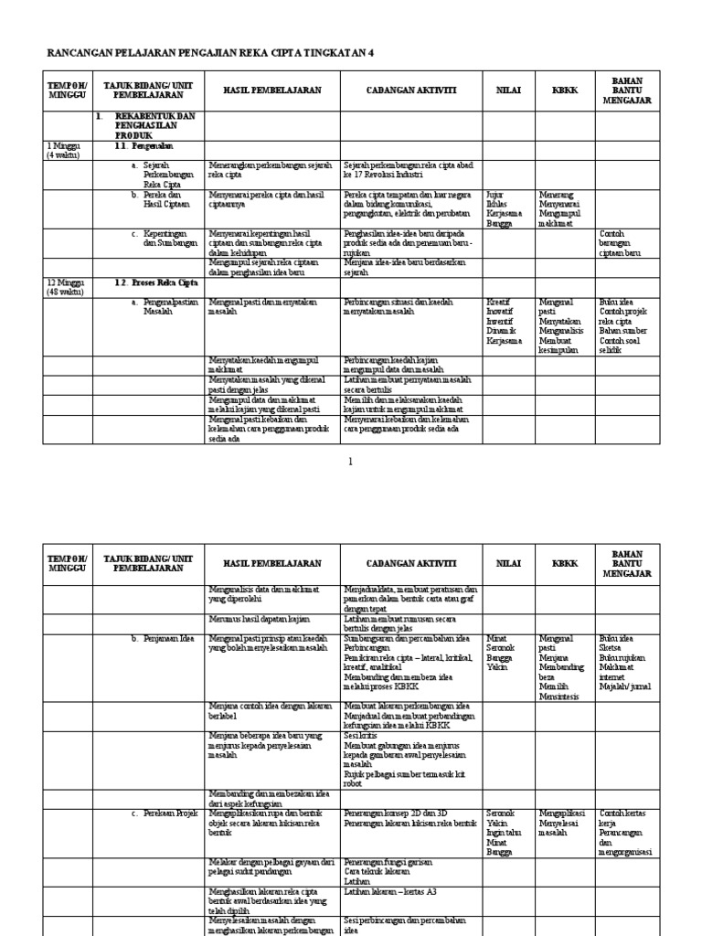 Rancangan Pengajaran Reka Cipta Tingkatan 4 Pdf