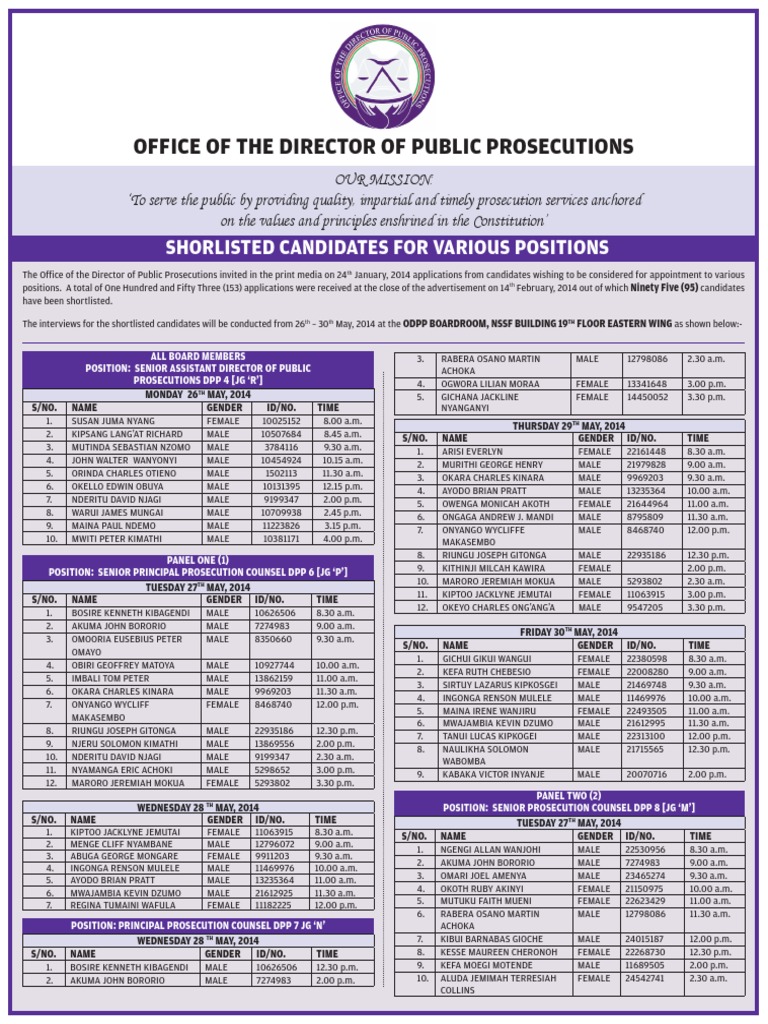 Shortlisted Candidates 12 5 2014 PDF