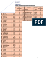 Tabla de Oxianiones PDF