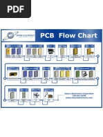 Download Multilayer PCB Fabrication Flowchart by Thermal Management PCB Design  Metal Core PCBs for LED Applications SN22413265 doc pdf