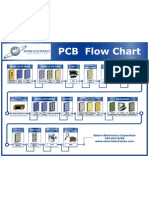Multilayer PCB Fabrication Flowchart