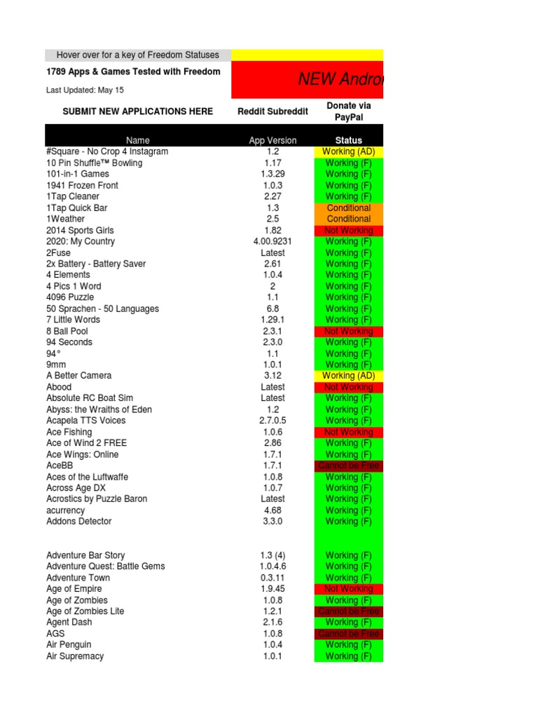 In-Appstore Freedom Index | PDF | Leisure