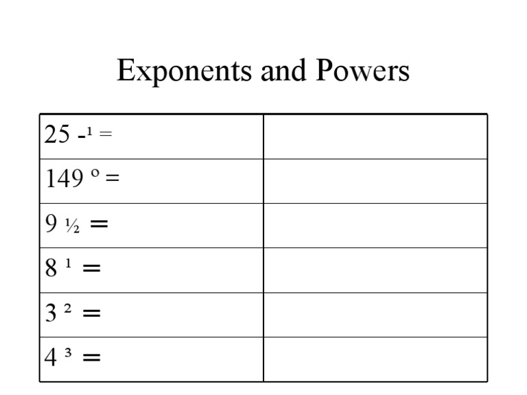 Exponents and Powers 0907 | PDF