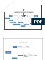 Mapa Conceptual