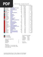 Adobe cs5 master collection mac torrent