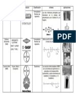 Tabla Polimeros