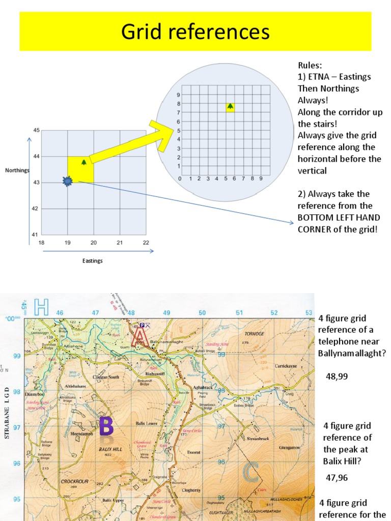 Grid references