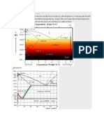 Giản Đồ Pha Sắt Carbon