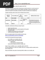 Download How to Use Commodity Code HS Code in SAP AFS by Geshan Weerasinghe SN224183968 doc pdf