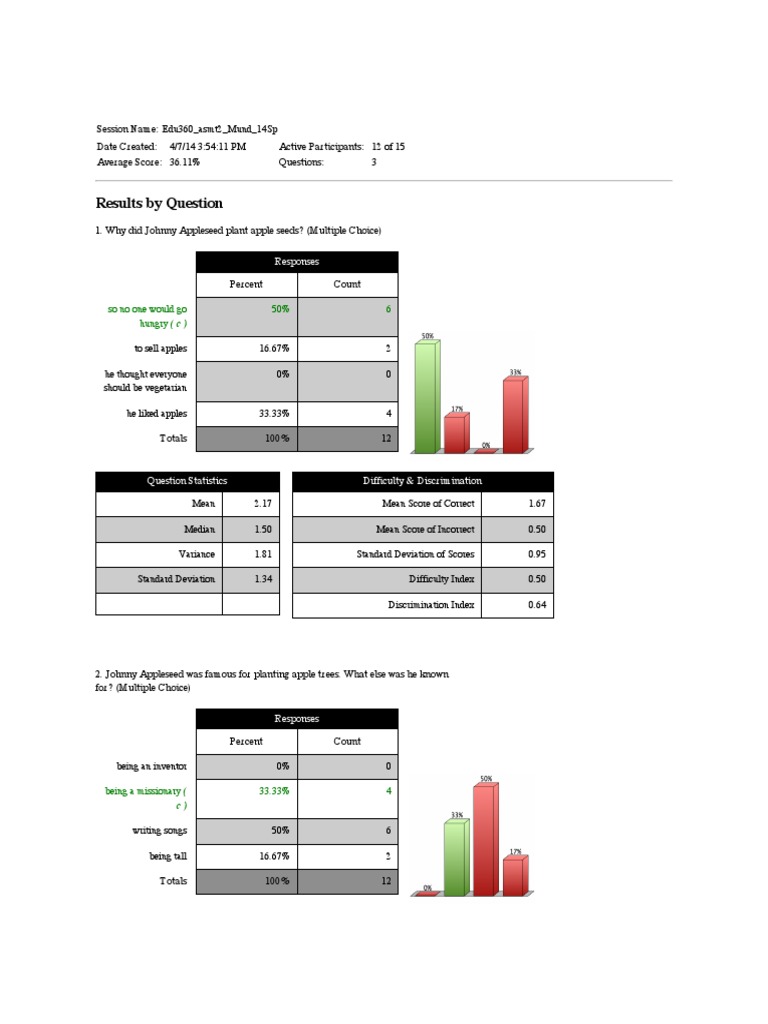Tech Assessment 2 | PDF | Wellness